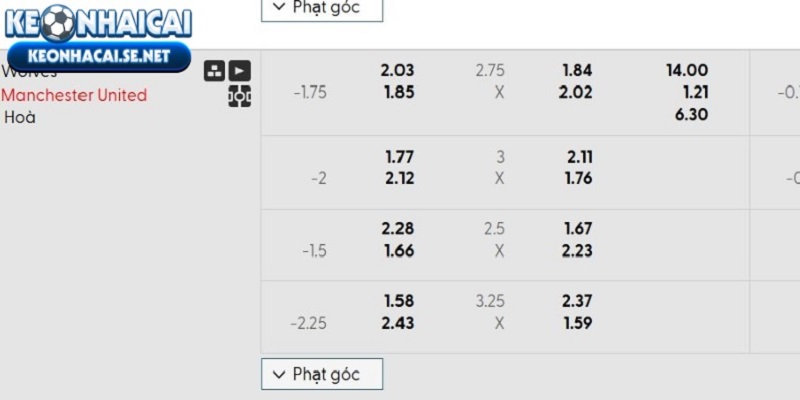 Tỷ lệ rate nhà cái Wolverhampton Wanderers vs Manchester United