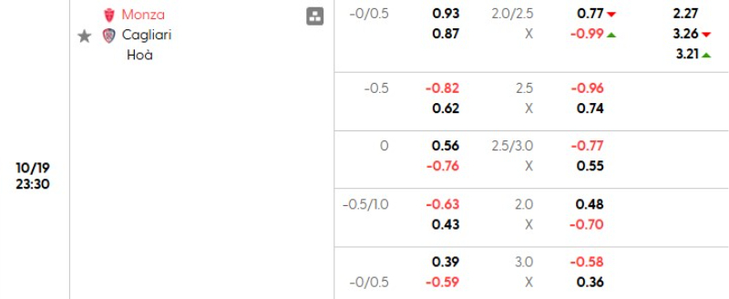 Tỷ lệ kèo Monza vs Cagliari